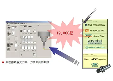 刀庫刀柄預設功能