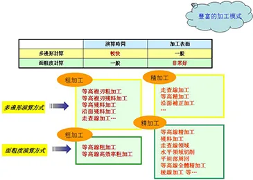計算引擎的選擇