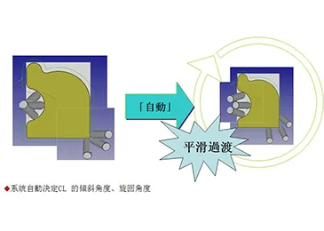 平滑過渡功能