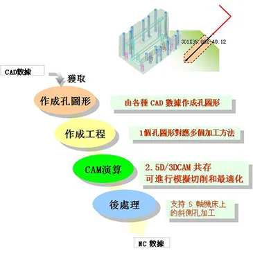 電極模組